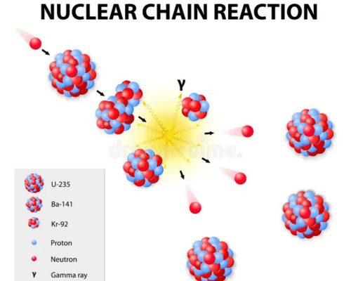 Nuclear Energy vs Green Energy